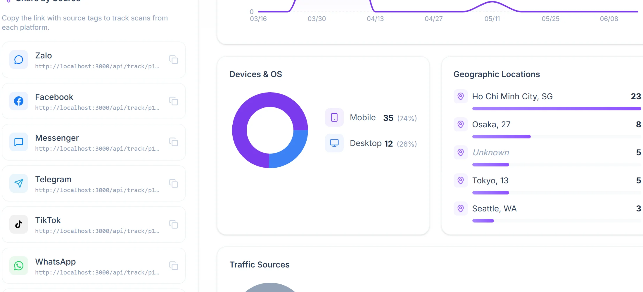 Device, Operating System, and Geolocation Statistics